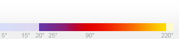 High Temperature Flow